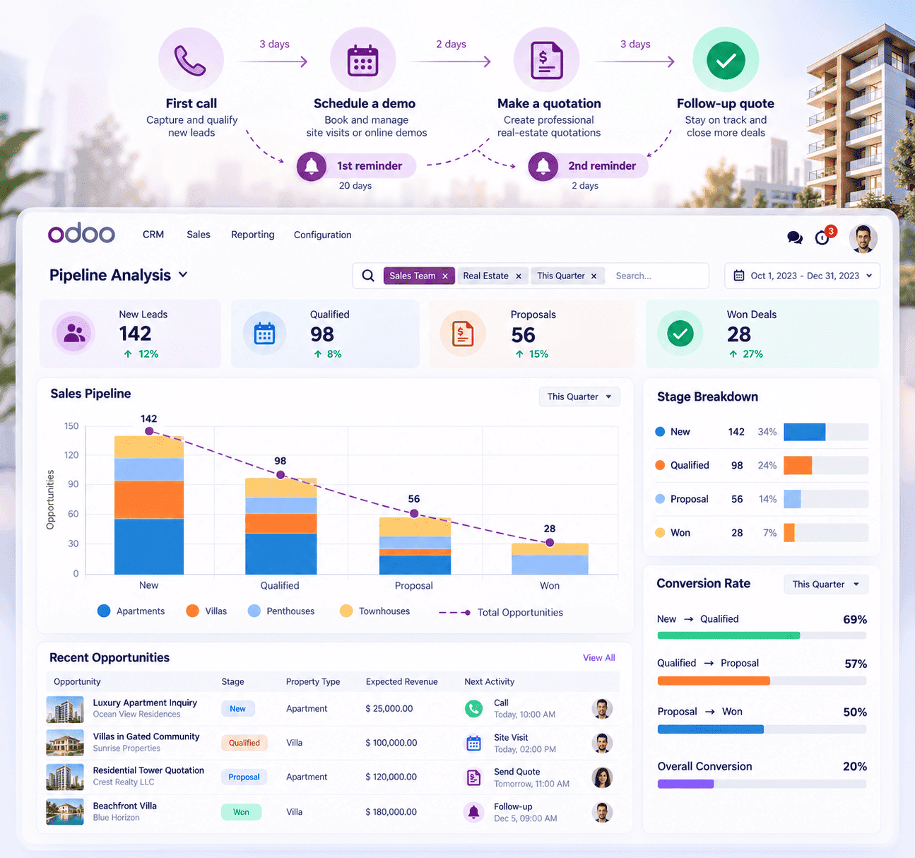 Case study gallery image 2