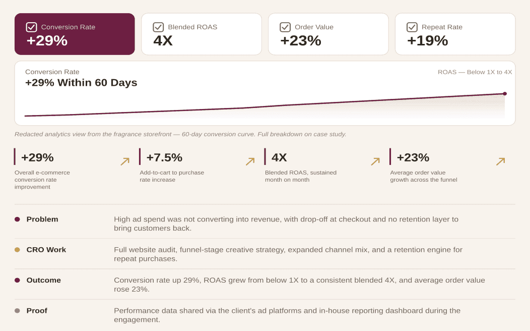 Eliminating Friction: A 29% Lift in Luxury E-commerce Conversions